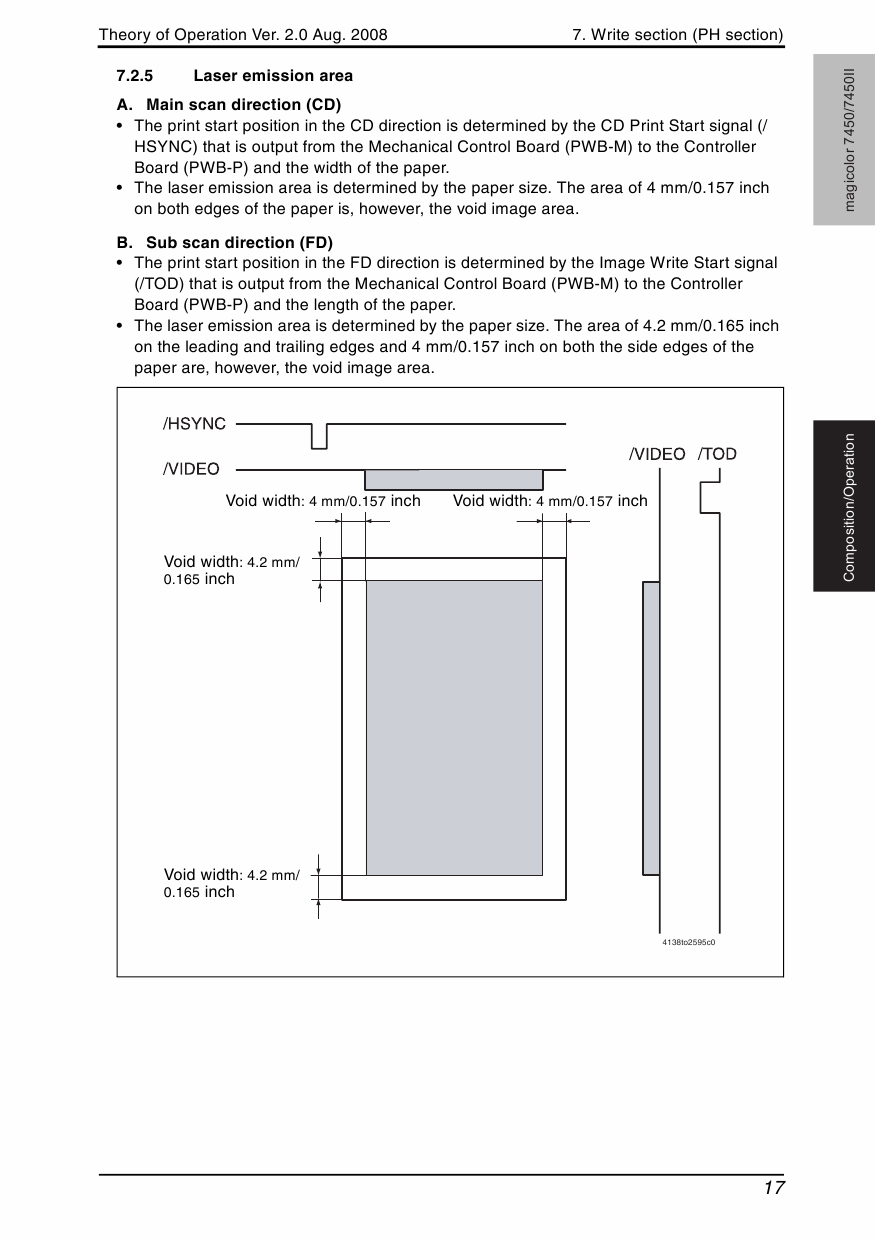 Konica-Minolta magicolor 7450 7450II THEORY-OPERATION Service Manual-2